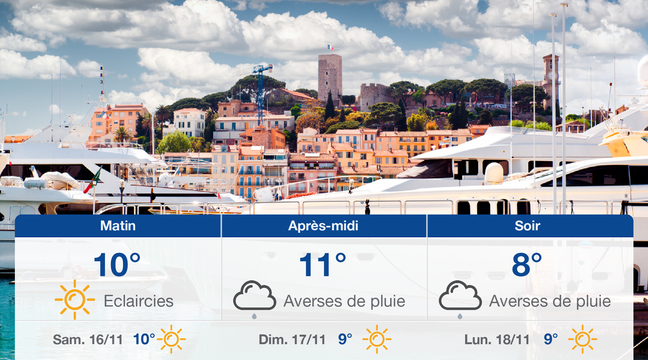 Météo Cannes: Prévisions du vendredi 15 novembre 2019 - 20minutes.fr