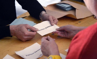 Les catholiques pratiquants réguliers ont voté à 47% pour Nicolas Sarkozy au premier tour de l'élection présidentielle, selon un sondage exclusif La Vie-Harris Interactive, contre 14% pour François Hollande.
