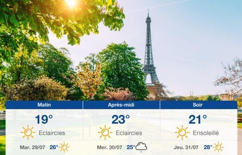 Prévisions météo du lundi 28 juillet 2025 à Paris