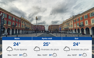 Météo Nice: Prévisions du lundi 13 juillet 2020