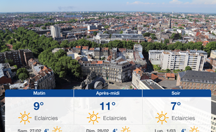 Météo Lille: Prévisions du vendredi 26 février 2021