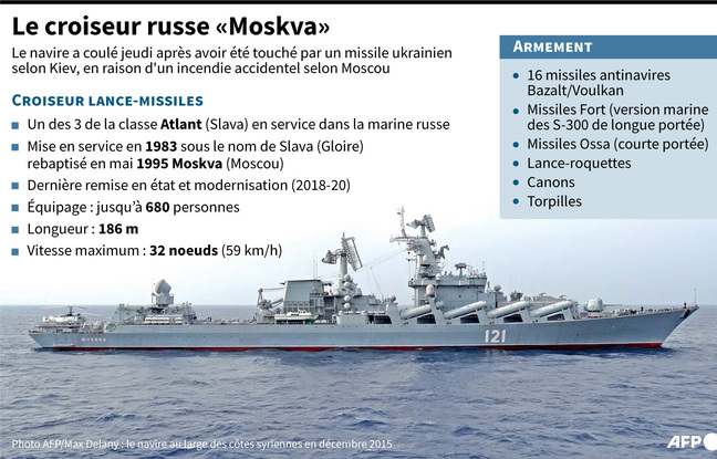 Guerre en Ukraine : Navire coulé, usine touchée et Donbass ciblé... Le conflit en quatre infographies