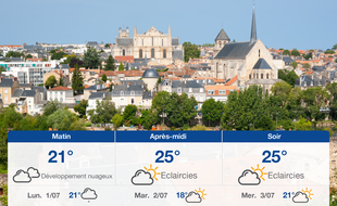 Météo Poitiers: Prévisions du dimanche 30 juin 2019