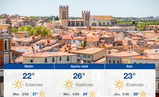 Météo Montpellier: Prévisions du lundi 2 août 2021