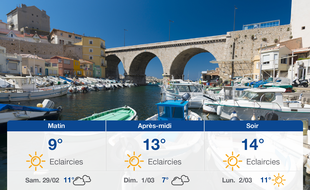 Météo Marseille: Prévisions du vendredi 28 février 2020