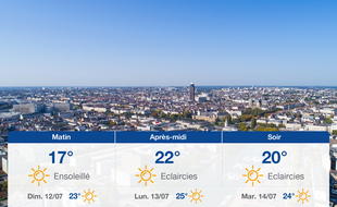 Météo Nantes: Prévisions du samedi 11 juillet 2020