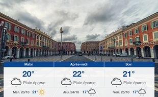 Météo Nice: Prévisions du mardi 22 octobre 2019