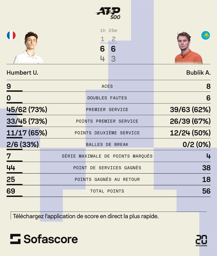 Les stats de la finale
