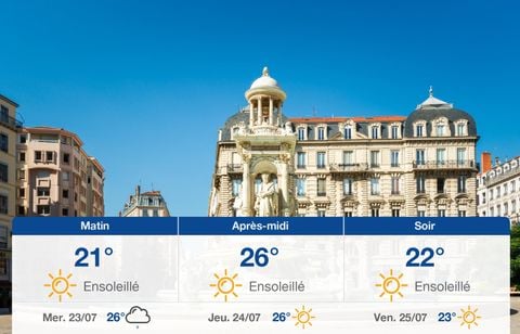 Prévisions météo du mardi 22 juillet 2025 à Lyon