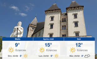 Météo Pau: Prévisions du samedi 22 février 2020