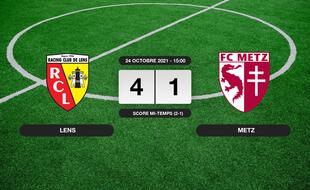 Résultats Ligue 1: Le RC Lens vainqueur de Metz 4 à 1 au stade Bollaert-Delelis