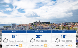 Météo Cannes: Prévisions du mardi 15 octobre 2019