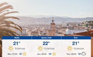 Météo Nice: Prévisions du mardi 26 mai 2020