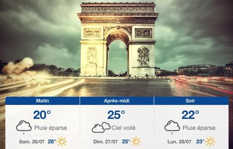 Prévisions météo du vendredi 25 juillet 2025 à Paris