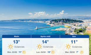 Météo Nice: Prévisions du samedi 22 février 2020