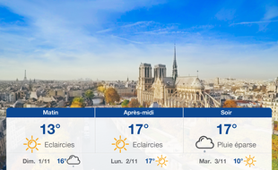 Météo Paris: Prévisions du samedi 31 octobre 2020