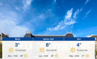 Météo Rennes: Prévisions du samedi 6 mars 2021