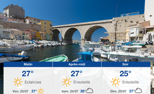 Météo Marseille: Prévisions du jeudi 22 juillet 2021