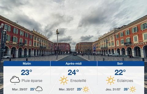 Prévisions météo du lundi 28 juillet 2025 à Nice