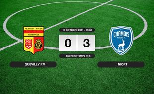Résultats Ligue 2: Succès 0-3 de Niort face à Quevilly RM