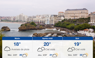 Météo Biarritz: Prévisions du mardi 2 juillet 2019