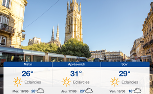 Météo Bordeaux: Prévisions du mardi 15 juin 2021