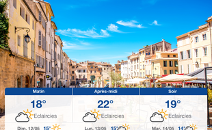 Météo Aix-en-Provence: Prévisions du samedi 11 mai 2019