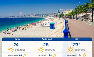 Météo Nice: Prévisions du samedi 19 juin 2021