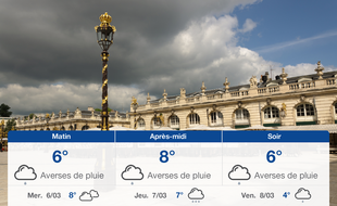 Météo Nancy: Prévisions du mardi 5 mars 2019
