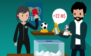 corruption fifa