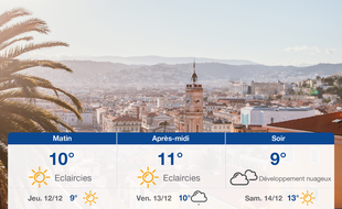 Météo Nice: Prévisions du mercredi 11 décembre 2019