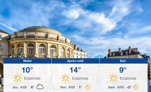 Météo Rennes: Prévisions du mercredi 3 mars 2021