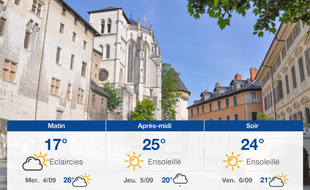 Météo Chambéry: Prévisions du mardi 3 septembre 2019