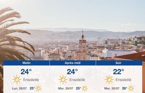 Prévisions météo du dimanche 27 juillet 2025 à Nice