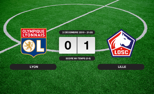Ligue 1, 16ème journée: Le LOSC vainqueur de l'OL 1 à 0 au Groupama Stadium