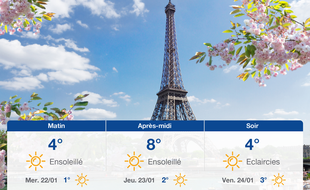 Météo Paris: Prévisions du mardi 21 janvier 2020