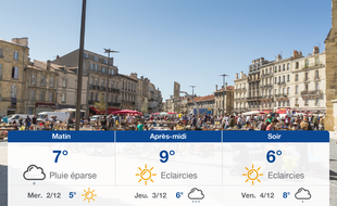 Météo Bordeaux: Prévisions du mardi 1 décembre 2020