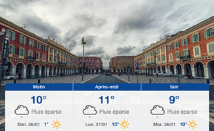 Météo Nice: Prévisions du samedi 25 janvier 2020