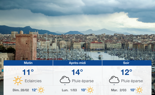 Météo Marseille: Prévisions du samedi 27 février 2021