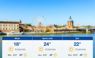 Météo Toulouse: Prévisions du mardi 7 juillet 2020