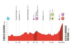 Le parcours et le profil de la 17e étape de la Vuelta 2025