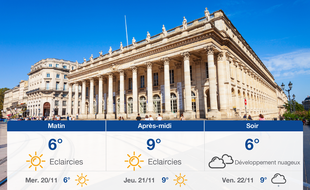 Météo Bordeaux: Prévisions du mardi 19 novembre 2019