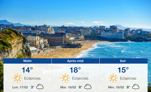 Météo Biarritz: Prévisions du dimanche 16 février 2020