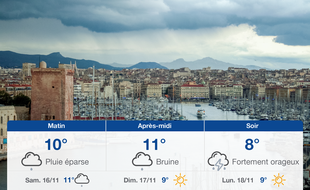 Météo Marseille: Prévisions du vendredi 15 novembre 2019