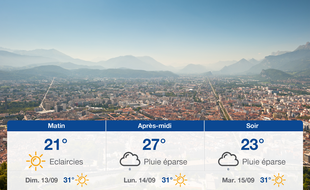 Météo Grenoble: Prévisions du samedi 12 septembre 2020