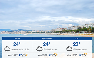 Météo Cannes: Prévisions du lundi 15 juillet 2019