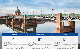 Météo Toulouse: Prévisions du mercredi 2 décembre 2020