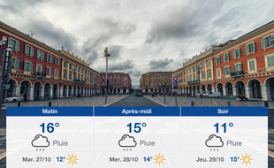 Météo Nice: Prévisions du lundi 26 octobre 2020