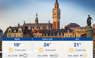 Météo Lille: Prévisions du mercredi 20 mai 2020