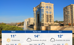 Météo Montpellier: Prévisions du vendredi 5 mars 2021